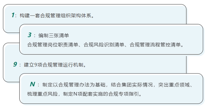 合規(guī)02_副本.jpg